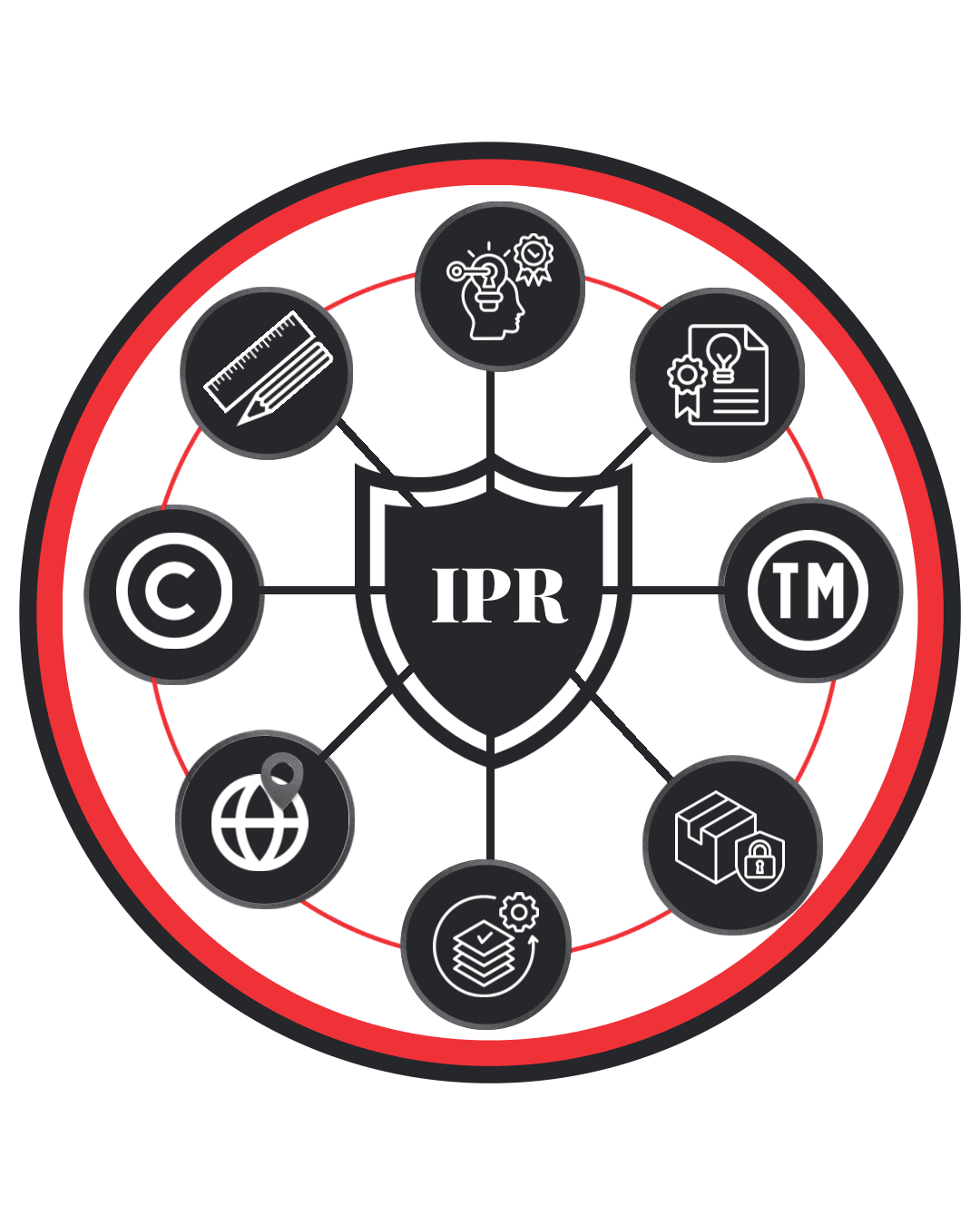IP Rights — Knowledgentia service emblem